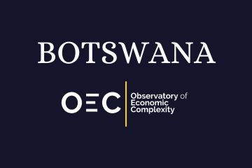 India Botswana Business and Cultural Council - Useful Links in The Observatory of Economic Complexity